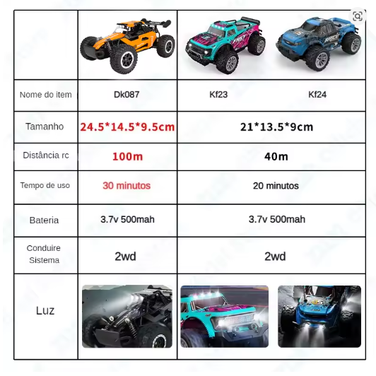 Carro De Controle Remoto Modelo Zwn Escala 1:16/1:20 Com Luz Led Veículo De Escalada Off-road 