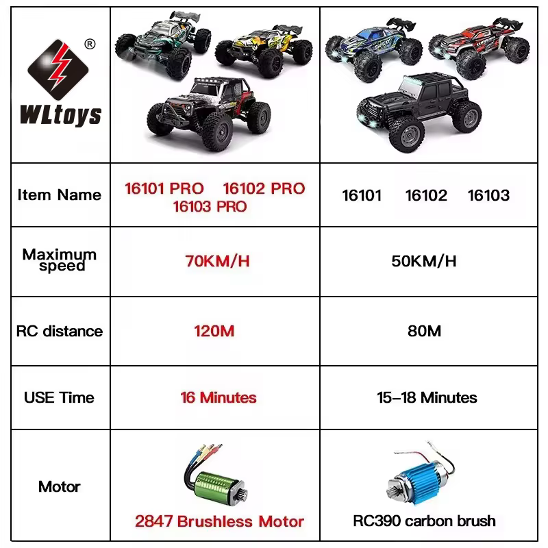 Carro De Controle Remoto 4WD (4x4) Escala 1:16 70km/h Ou 50km/h Com Led, Carros De Controle Remoto De Alta Velocidade Monster Truck 